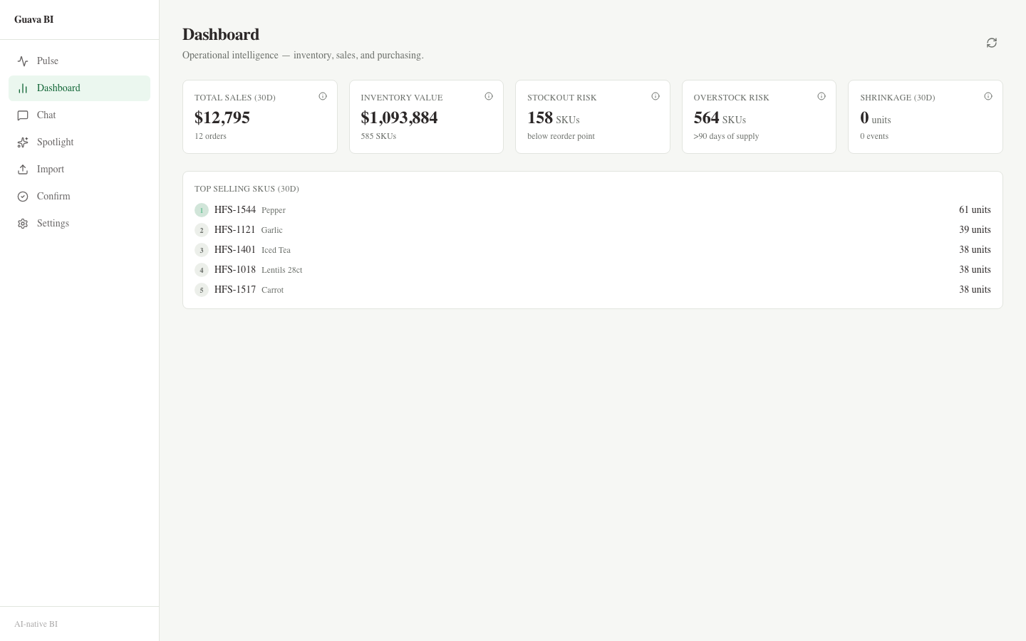 Guava BI Business Pulse dashboard