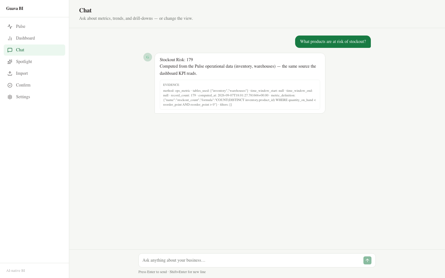 Guava BI operational dashboard